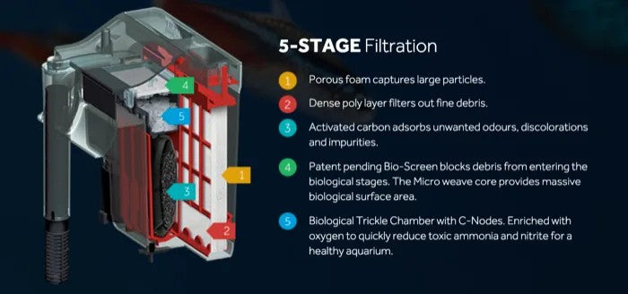 Fluval C2 Power Filter