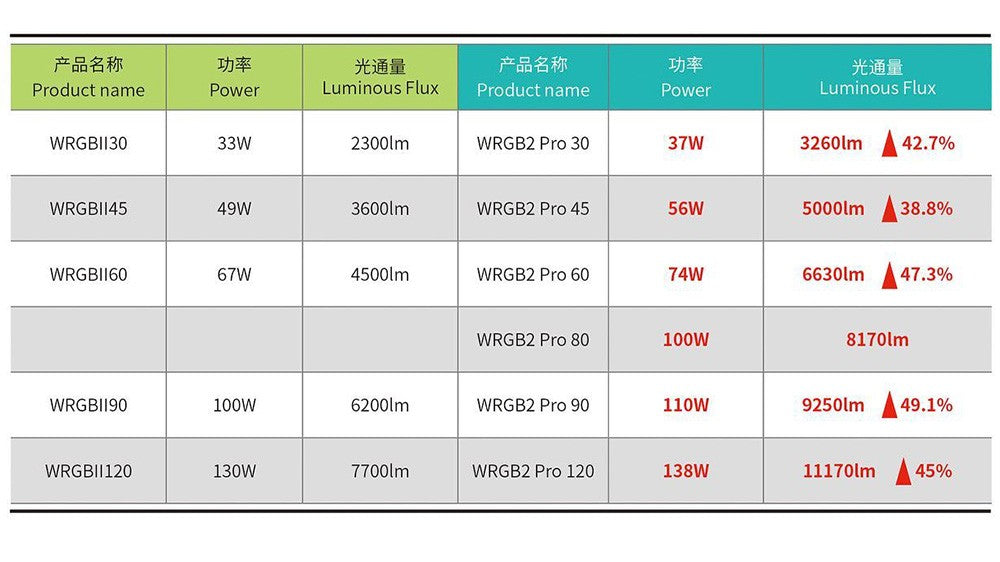 Chihiros WRGB II PRO 30 CM | 37W