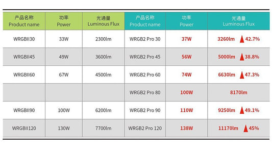 Chihiros WRGB II PRO 30 CM | 37W